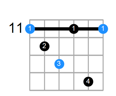 D#m7b5 Chord